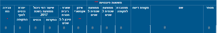 פנסיה נט