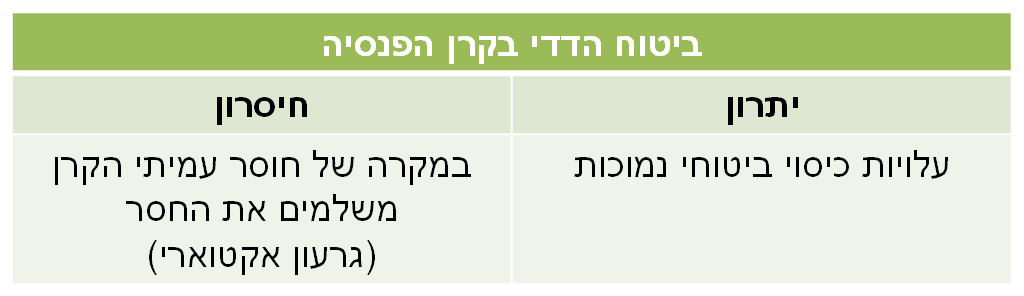 ביטוח הדדי