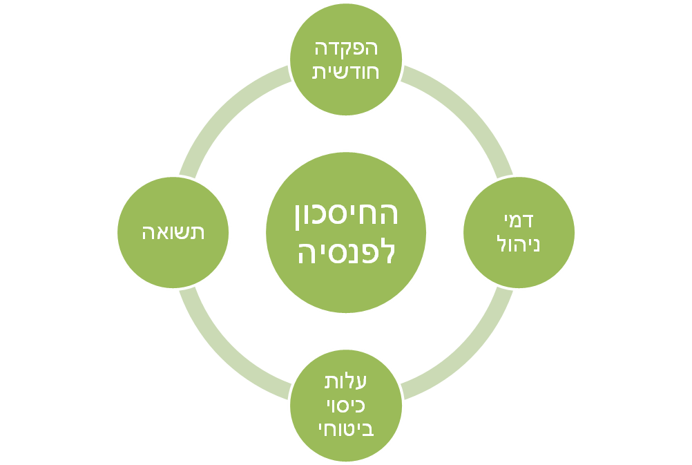 חיסכון_לפנסיה