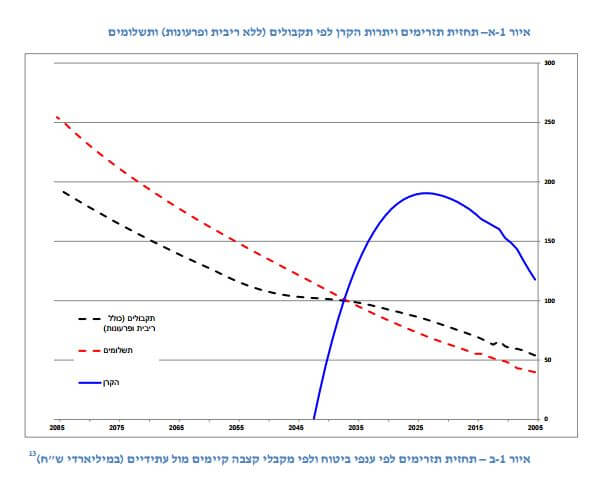 ביטוח לאומי