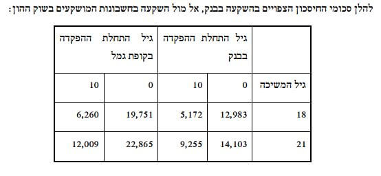 חיסכון לכל ילד