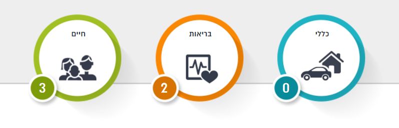 הר הביטוח