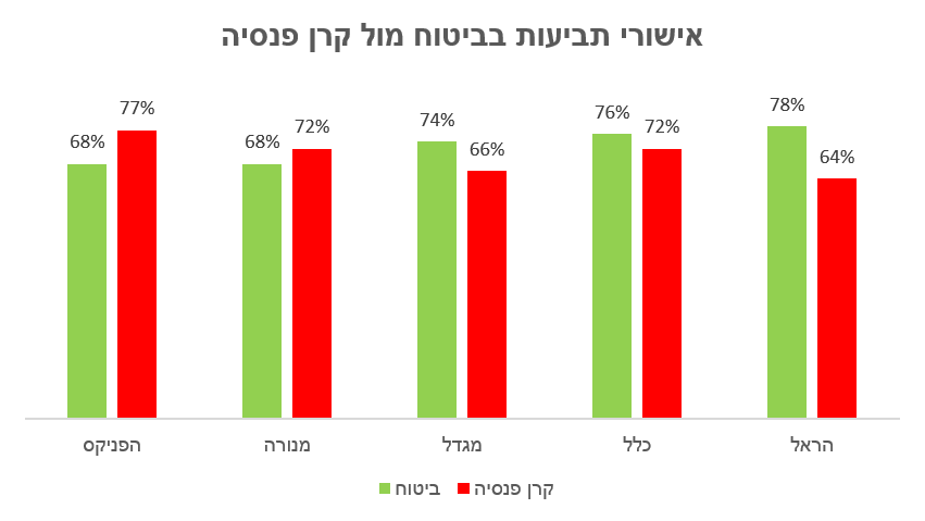 אישור תביעות אובדן כושר עבודה