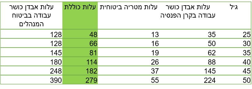 מחיר מטריה ביטוחית