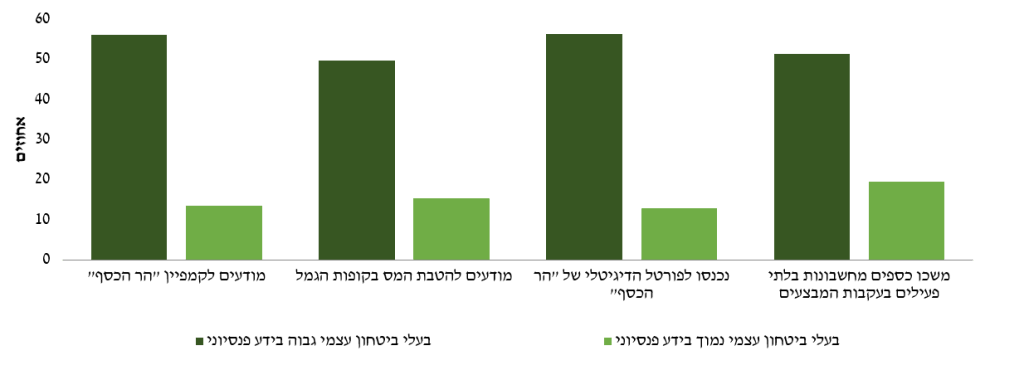 מחקר הר הכסף
