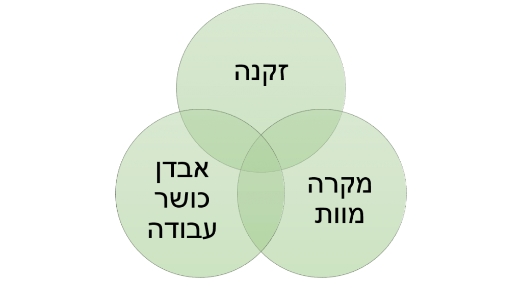 חיסכון פנסיוני