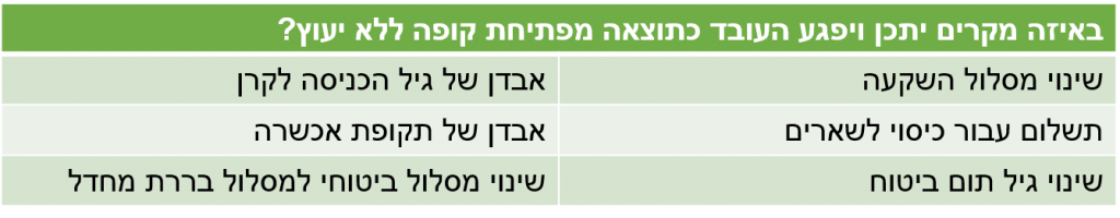 הסכנה בהפניית ההפקדות לקרן בררת מחדל