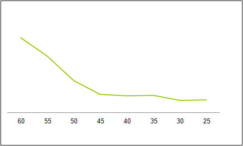 הרוצח השקט של הפנסיה