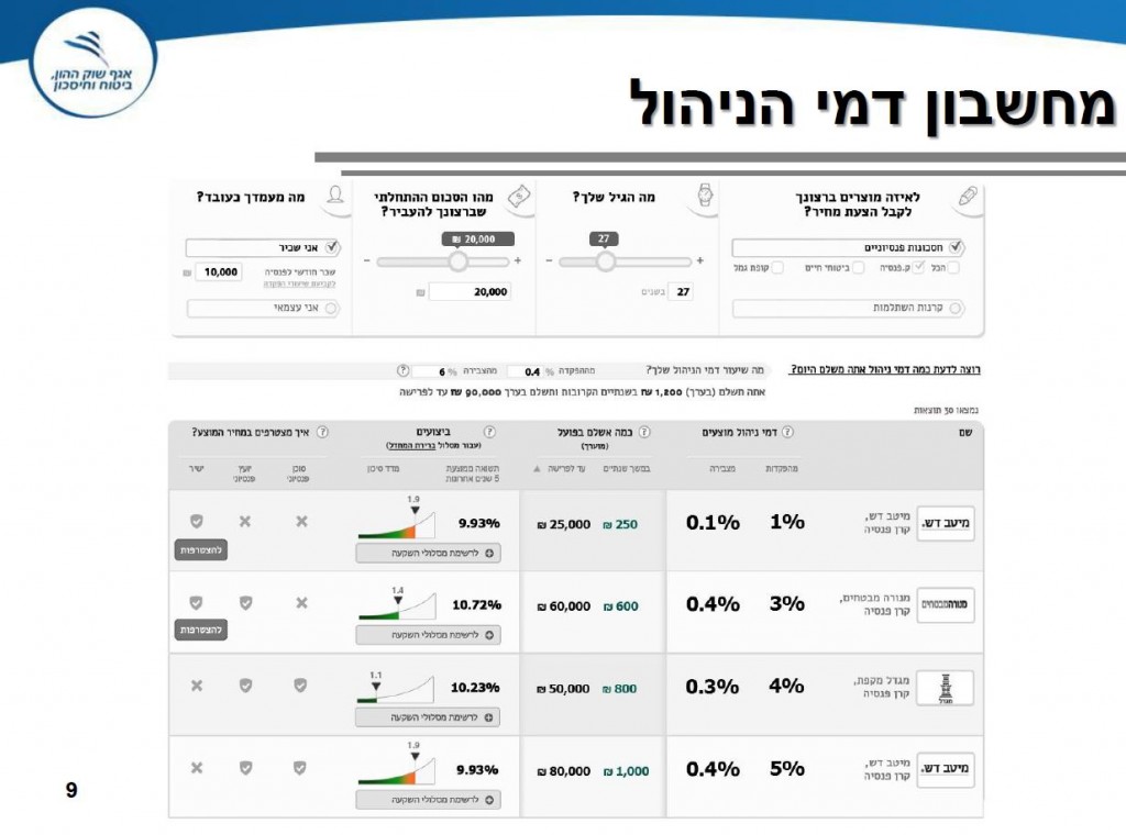 מחשבון דמי ניהול משרד האוצר
