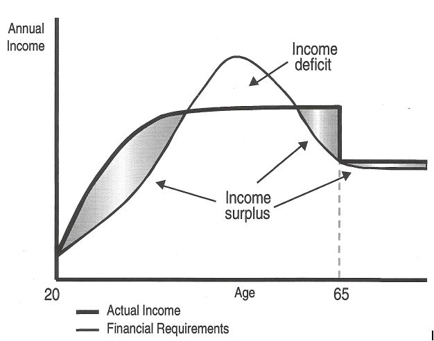מודל מחזור החיים