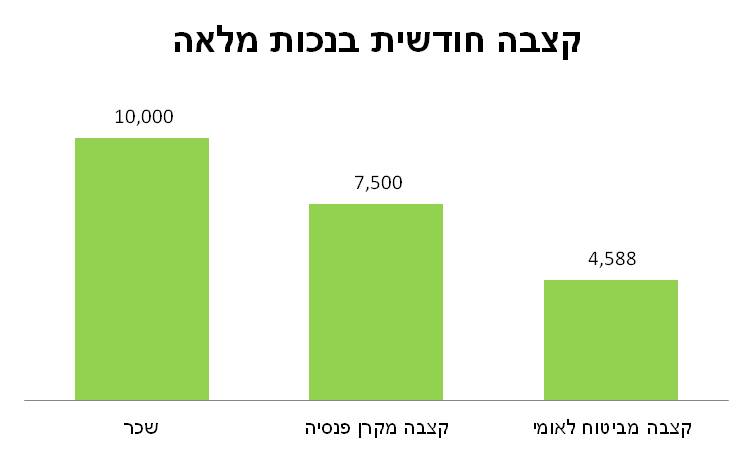 אובדן כושר עבודה
