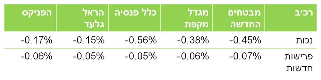 מאזן_אקטוארי