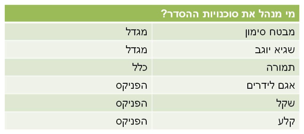 סוכנויות הסדר