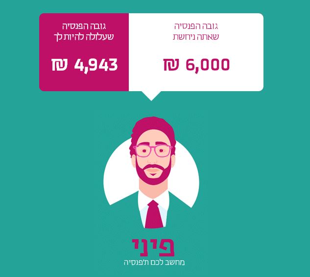 מחשבון פנסיה כלכליסט