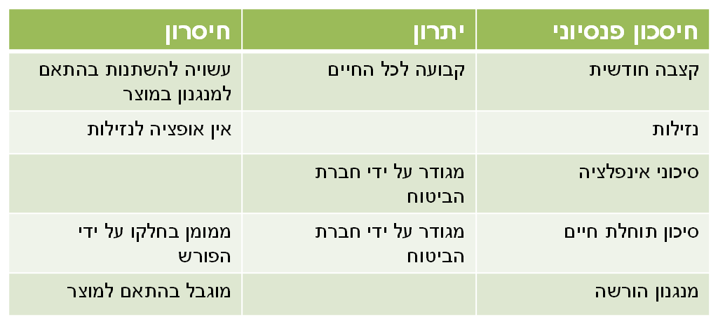 חיסכון פנסיוני