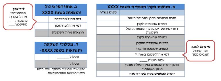 דוח שנתי-תשואה