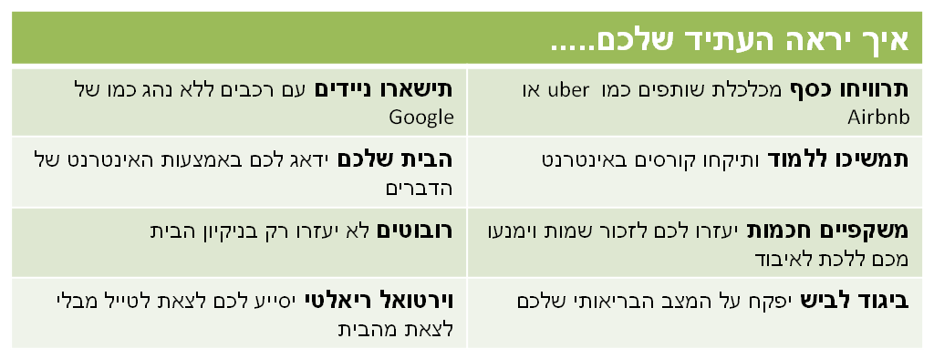העתיד