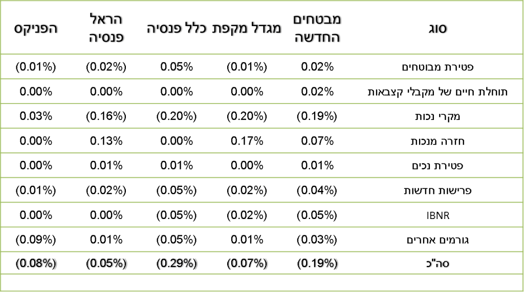 מאזן אקטוארי
