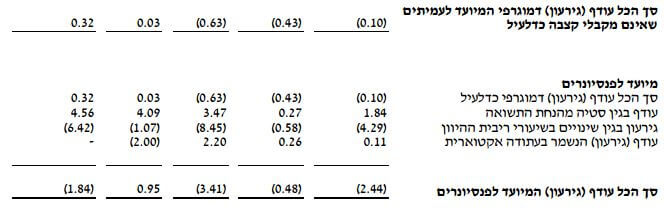 דוח רבעוני 2016 מקפת