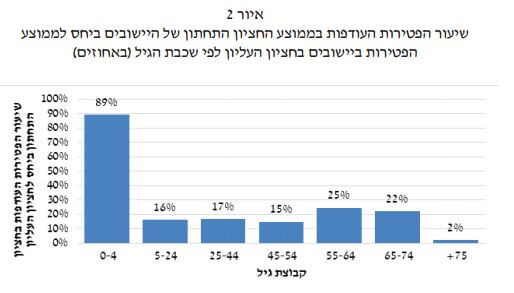 שיעור_פטירה