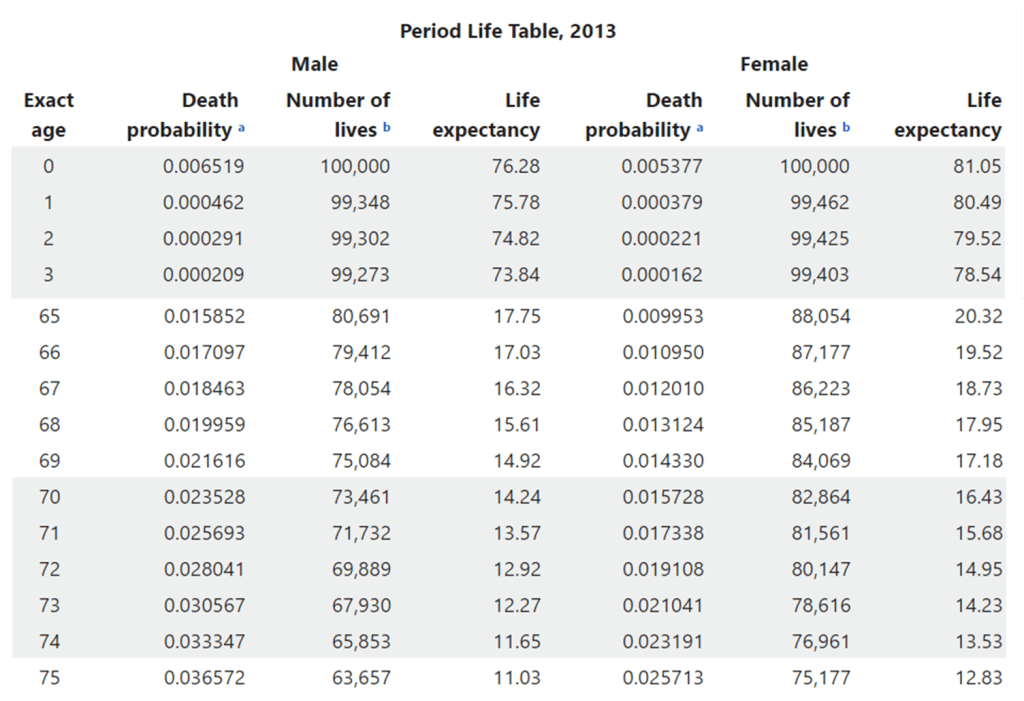 טבלאות_תמותה