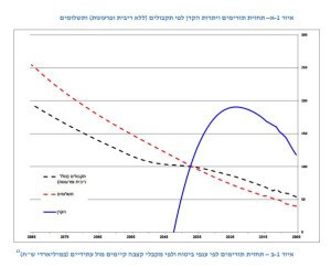 ביטוח לאומי