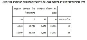 חיסכון לכל ילד