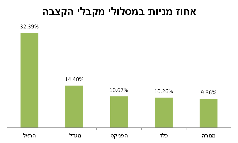 מסלול בסיסי למקבלי קצבה