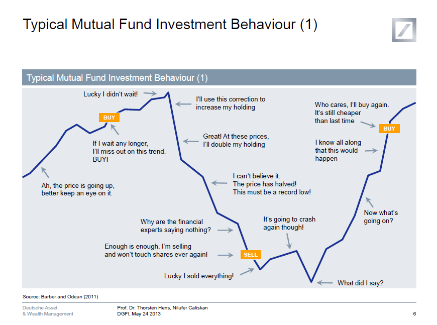 mutual-fund-investor-behavior