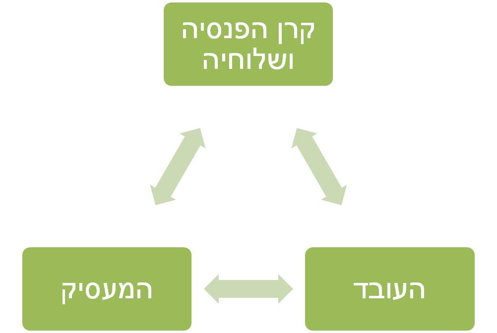 המשולש הפנסיוני