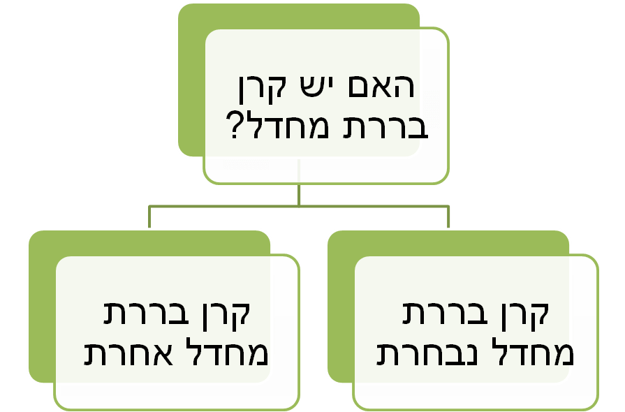קרן בררת מחדל