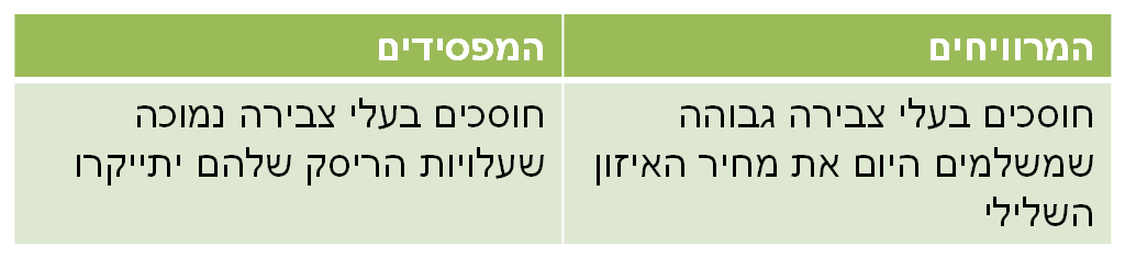 המרוויחים משינוי העלות