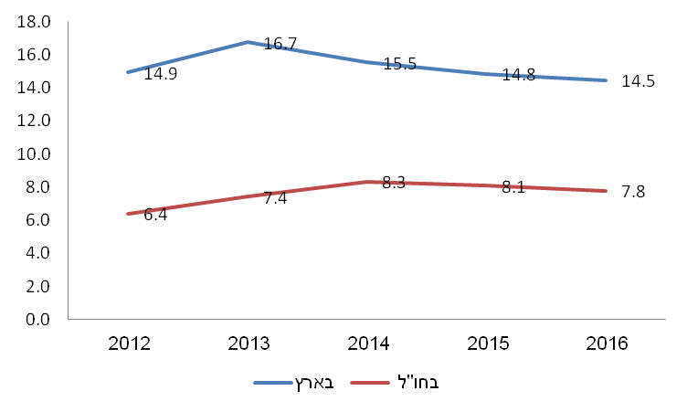 הטיית הביתיות