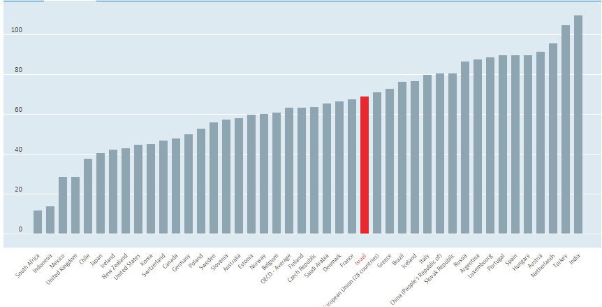 שיעור תחלופה