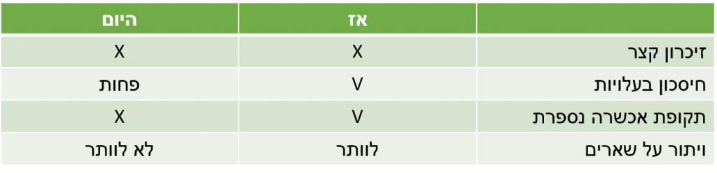 ויתור על שארים