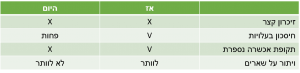 ויתור על שארים