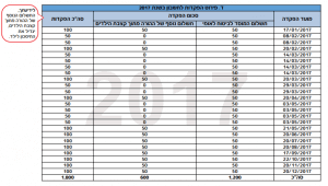 חיסכון לכל ילד