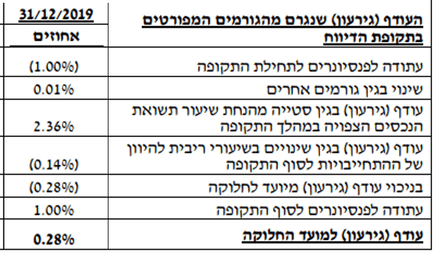 מאזן אקטוארי מקבלי קצבה