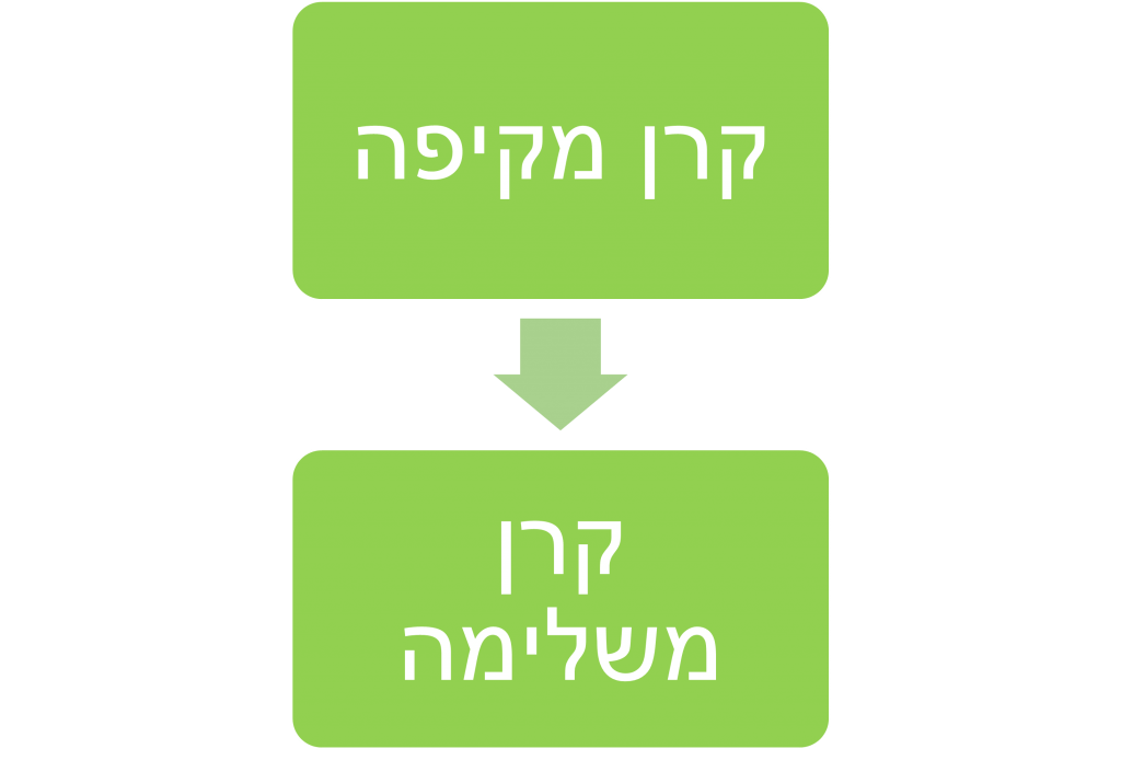 קרן פנסיה משלימה