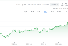 השינוי בדולר 2023