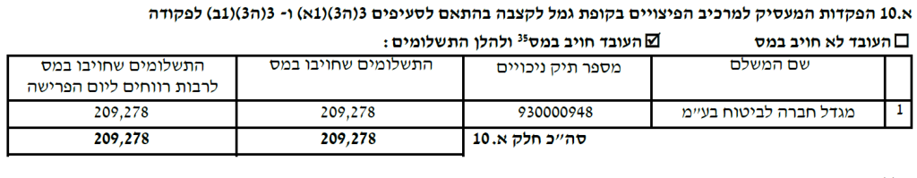 סעיף א.10 בטופס 161 - פיצויים שחויבו במס