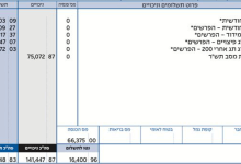 תלוש קצבה קרן ותיקה
