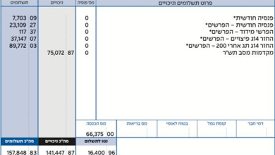 תלוש קצבה קרן ותיקה
