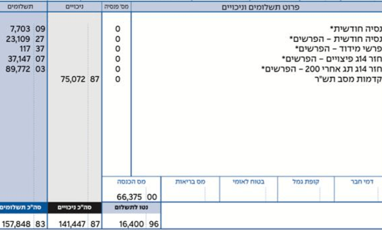 תלוש קצבה קרן ותיקה