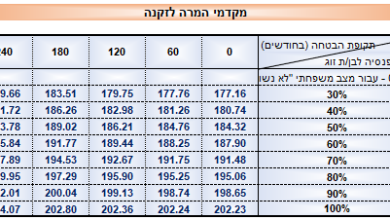 מקדם המרה לגברים 2025